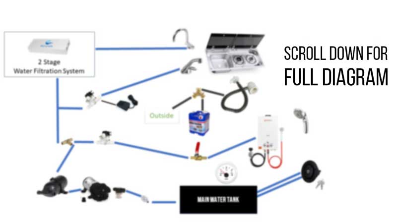 Campervan Water Systems