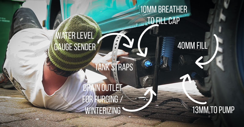 A Compete Guide to Van Life Water Systems for Extended Off Grid Travel