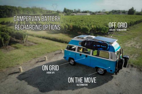 Van Life Electrical System Guide and Diagram For Off Grid Living