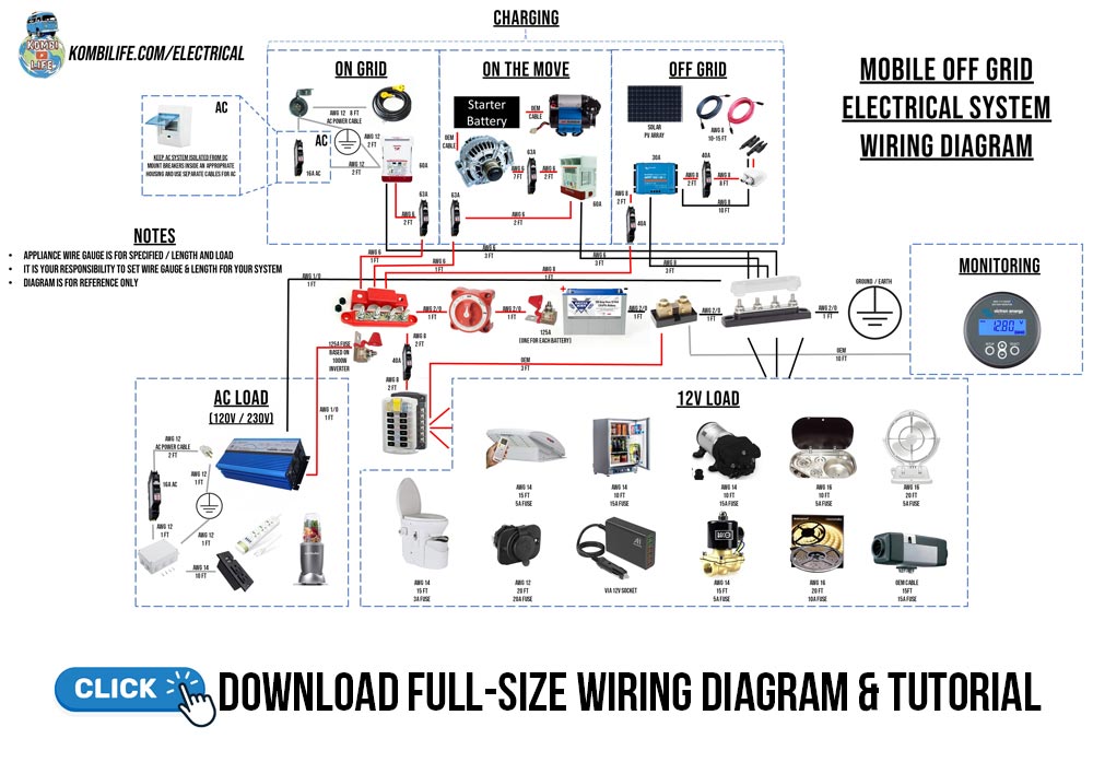 12 Volt Wiring Diagram For Camper - Wiring Diagram